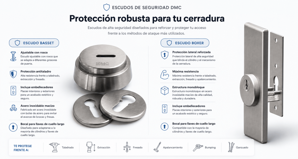 Escudos de seguridad — ESCUDOS ACORAZADOS Y MAGNÉTICOS